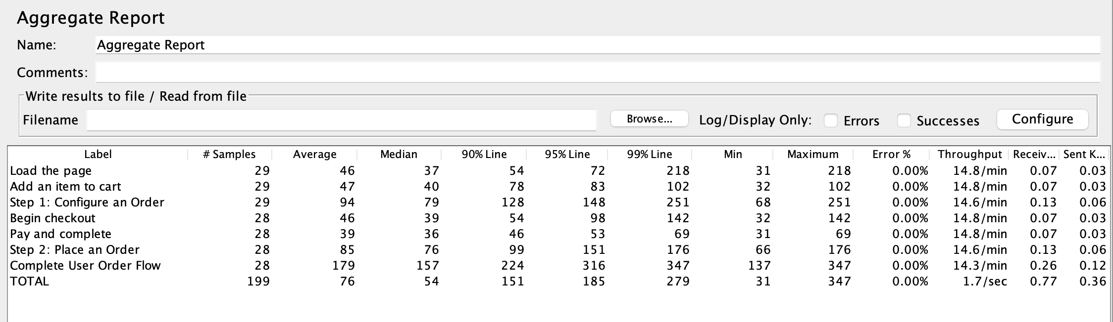 Aggregate Report