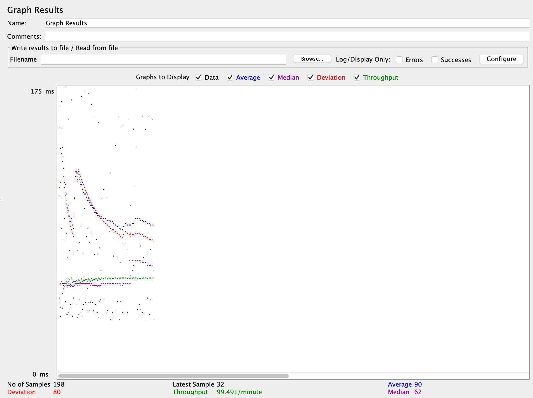 Graph Results