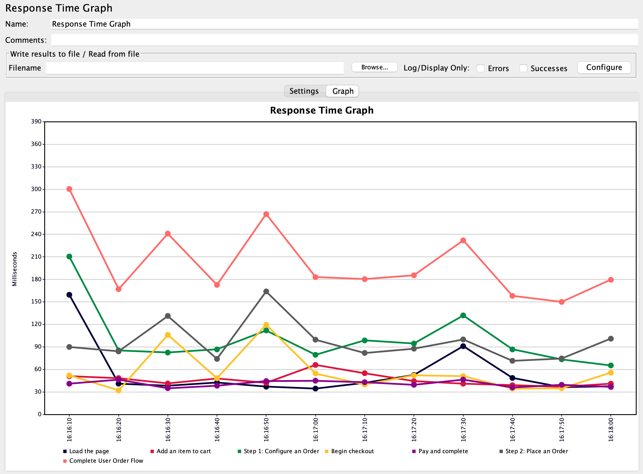 Response Time Graph