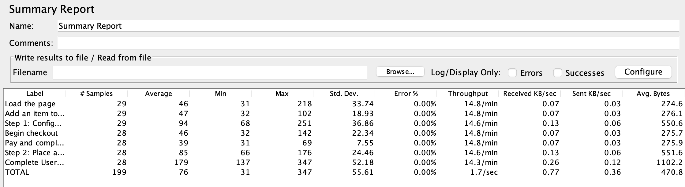 Summary Report